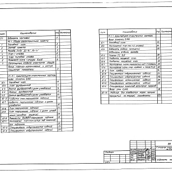 Состав фльбома. Типовой проект 88-021/1.2Альбом 5 Архитектурно-строительные чертежи выше отметки 0.000 (1.1-1)