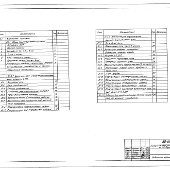 Состав фльбома. Типовой проект 88-022/1.2Альбом 4 Архитектурно-строительные чертежи ниже отметки 0.000 (1.0-1)
