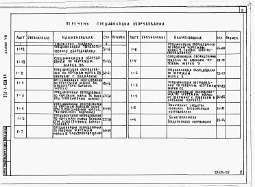 Состав альбома. Типовой проект 231-1-130.85Альбом 8 Спецификации оборудования     