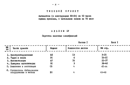 Состав альбома. Типовой проект 262-15-31Альбом 4 Заказные спецификации