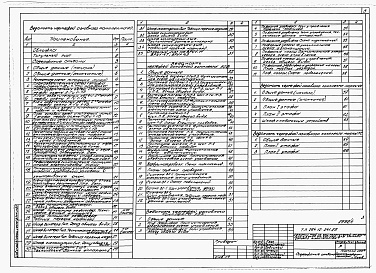 Состав альбома. Типовой проект 264-12-241.85Альбом 3 Электрооборудование и слаботочные устройства