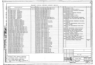 Состав альбома. Типовой проект П-3-297Альбом 4  	  Отопление и вентиляция 