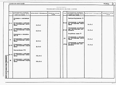 Состав альбома. Типовой проект 143-24-320.13.89Альбом 3 Спецификация оборудования