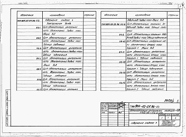 Состав альбома. Типовой проект 904-02-25.86Альбом 3 Щиты автоматизации