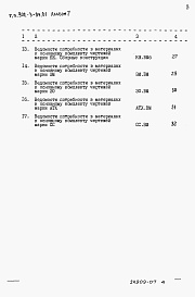 Состав альбома. Типовой проект 902-3-94.91Альбом 7 Ведомости потребности в материалах     
