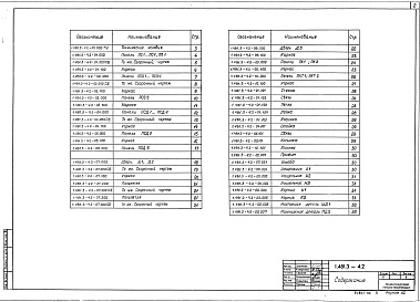 Состав альбома. Серия 1.481.3-4 КонструкцииВыпуск 2 Конструкции для холодных и горячих цехов. Панели, монтажные детали. Рабочие чертежи