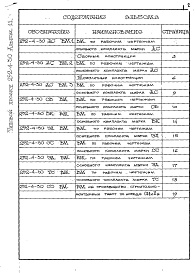 Состав альбома. Типовой проект 252-4-30Альбом 11 Ведомости потребности в материалах (главный корпус)