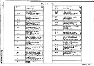 Состав альбома. Типовой проект 501-3-27.86Альбом 3 Технологические решения.Электротехническая часть.Автоматизация сантехсистем.Связь и сигнализация.Пожарная сигнализация