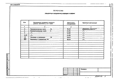 Состав альбома. Типовой проект 407-1-88.85Альбом3 Сбор6ник спецификаций оборудования     