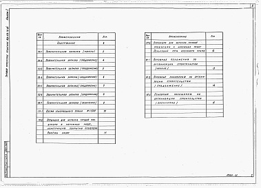 Состав альбома. Типовой проект 409-015-74.83Альбом 1  Общая пояснительная записка. Схема генерального плана.  Организация строительства