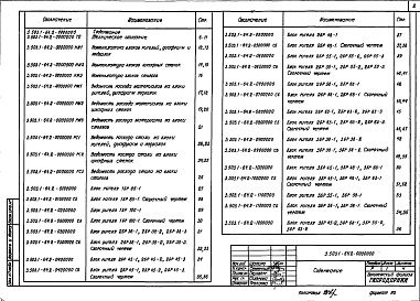 Состав альбома. Серия 3.503.1-64 УстоиВыпуск 2 Железобетонные изделия. Рабочие чертежи