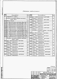 Состав альбома. Типовой проект 409-28-52.89Альбом 9  Задание заводу-изготовителю на НКУ. Части 1, 2.    