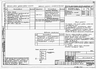 Состав альбома. Типовой проект 814-2-010.87Альбом 1 Пояснительная записка. Технология производства. Архитектурные решения. Конструкции железобетонные. Конструкции металлические. Чертежи строительных изделий. Внутренний водопровод и канализация. Отопление и вентиляция. Теплоснабжение