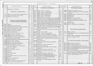 Состав альбома. Типовой проект 409-15-78.84Альбом 2  Технология производства. Эскизные чертежи общих видов нестандартизированного оборудования. Отопление и вентиляция. Технологические коммуникации. Внутренние водопровод и канализация