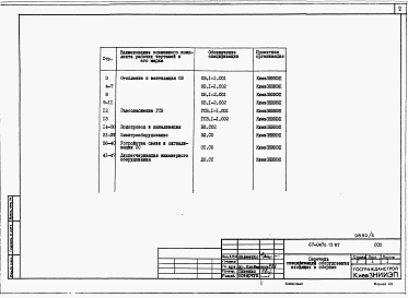 Состав альбома. Типовой проект 67-047с.13.87Альбом 6 Спецификации оборудования