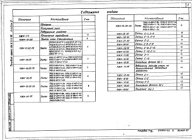 Состав альбома. Типовой проект 501-6-21.12.88Альбом 3 Строительные изделия     