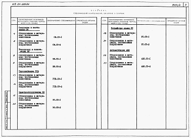Состав альбома. Типовой проект 113-24-209.86Альбом 4 Часть 9 Спецификации оборудования