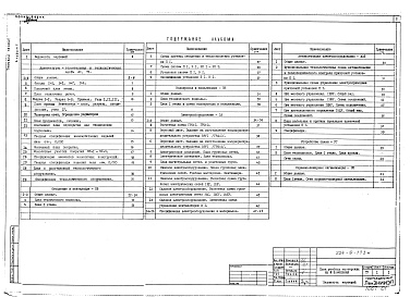 Состав альбома. Типовой проект 224-9-173мАльбом 1 Архитектурно-строительные, технологические, электротехнические и санитарно-технические чертежи