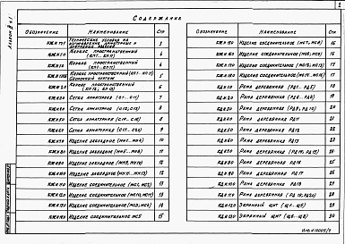 Состав альбома. Типовой проект 409-19-05.87Альбом 3Строительные изделия. Часть 1 Вариант  в монолитном керамзитобетоне