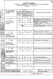 Состав альбома. Типовой проект VII-70Часть 5 Раздел В Электрооборудование