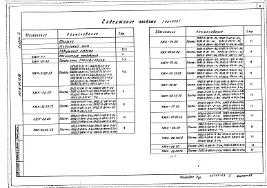 Состав альбома. Типовой проект 501-6-24.12.88Альбом 3  Строительные изделия     