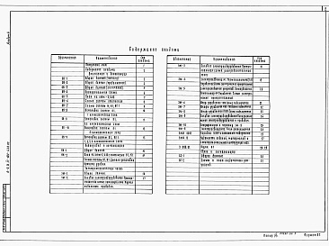 Состав альбома. Типовой проект А-II,III,IV-100-448.89Альбом 4 Отопление и вентиляция. Внутренний водопровод и канализация. Электроснабжение. Сигнализация и связь