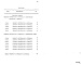 Состав фльбома. Типовой проект У.412-9-12.96Альбом 6 Ведомости потребности в материалах 