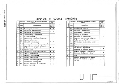 Состав альбома. Типовой проект 264-12-278с.87Альбом 3 Технологическое оборудование. Механооборудование. Кинотехнические устройства и звукофикация