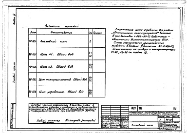 Состав альбома. Типовой проект 264-13-100Альбом 4 Автоматизация сантехустройств. Задание заводу изготовителю