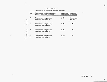 Состав альбома. Типовой проект 0901-4-6.85Альбом 3 Спецификации оборудования.     