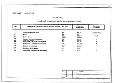 Состав альбома. Типовой проект Альбом 10.1 Спецификации оборудования. Котельная. Книга 1.