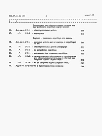 Состав альбома. Типовой проект 901-07-11.84Альбом 8 Сметы   