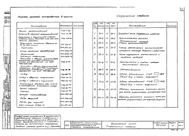 Состав альбома. Типовой проект 902-2-268Альбом 9 Электротехническая часть   