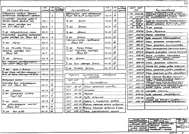 Состав альбома. Типовой проект 903-1-51/70Альбом 6.3 Типы 1, 2, 3 Часть тепломеханическая. Оборудование водоподготовки  