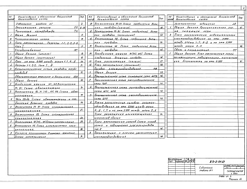 Состав альбома. Типовой проект 813-2-64.91Альбом 1 Пояснительная записка. Технология производства. Холодоснабжение. Автоматизация систем отопления и вентиляции. Силовое электрооборудование. Электрическое освещение. Связь и сигнализация    