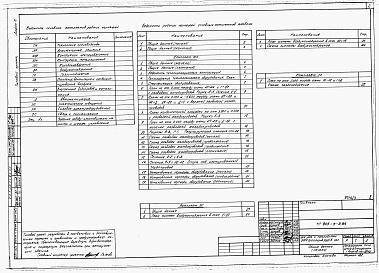 Состав альбома. Типовой проект 805-5-5.86Альбом 3 – Сантехнические и электротехнические чертежи. Холодоснабжение. Воздухоснабжение. Газоснабжение.    
