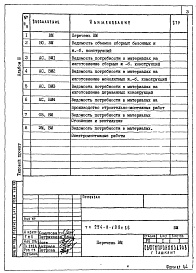 Состав альбома. Типовой проект 254-9-109с.86Альбом 3 Ведомости потребности в материалах