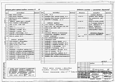 Состав альбома. Типовой проект 409-22-25.87Альбом 3 Известковый цех. Аспирация и обеспыливание.