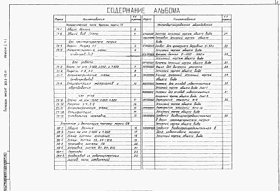 Состав альбома. Типовой проект 901-3-193.84Альбом 2 Технологическая, санитарно-техническая части, нестандартизированное оборудование. 