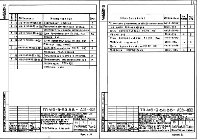 Состав альбома. Типовой проект 416-9-50.88Альбом 6 Техническая документация для заводов-изготовителей