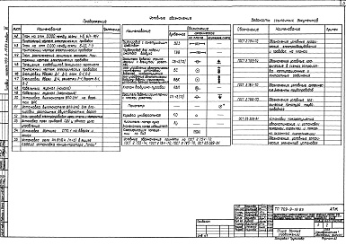 Состав альбома. Типовой проект 709-9-19.83Альбом 7 Установка пожаротушения, пожарная и охранная сигнализация