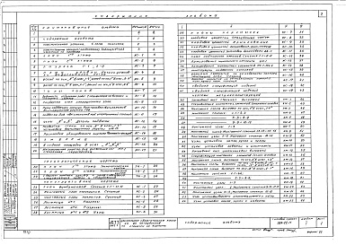 Состав альбома. Типовой проект 264-22-11Альбом 1 Архитектурно-строительные чертежи, технологические чертежи, чертежи металлоконструкций