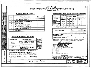 Состав альбома. Типовой проект 151-96-40/1.2Альбом 3 Часть 01-12 Архитектурно-строительные чертежи ниже отм.0.000. Часть 02-12 Отопление и вентиляция ниже отм.0.000. Часть 03-12 Водоснабжение и канализация ниже отм.0.000
