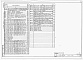 Состав фльбома. Типовой проект 414-6-11.87Альбом 3 Отопление и вентиляция, внутренние водопровод и канализация.  