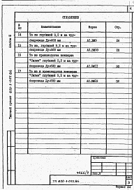Состав альбома. Типовой проект 820-3-055.86Альбом 3 Ведомости потребности в материалах.     