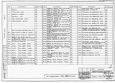 Состав альбома. Типовой проект 223-9-159Альбом 1 Архитектурно-строительные чертежи     
