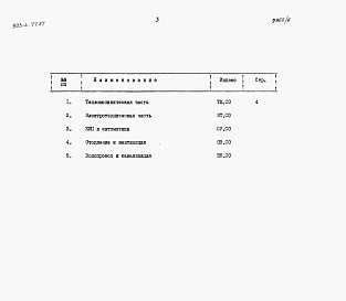 Состав альбома. Типовой проект 903-4-77.87Альбом 6 Спецификация оборудования
