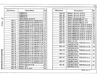 Состав альбома. Типовой проект 416-8-11.92Альбом 9 Конструкции железобетонные, индивидуальные
