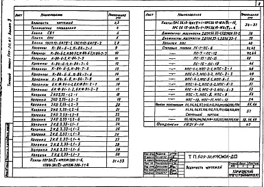 Состав альбома. Типовой проект 509-30.87Альбом 3 Сборные железобетонные элементы и металлические изделия      