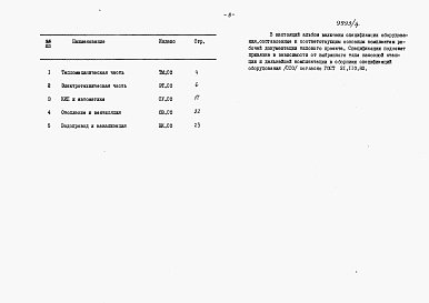 Состав альбома. Типовой проект 903-4-92.87Альбом 6 Спецификация оборудования